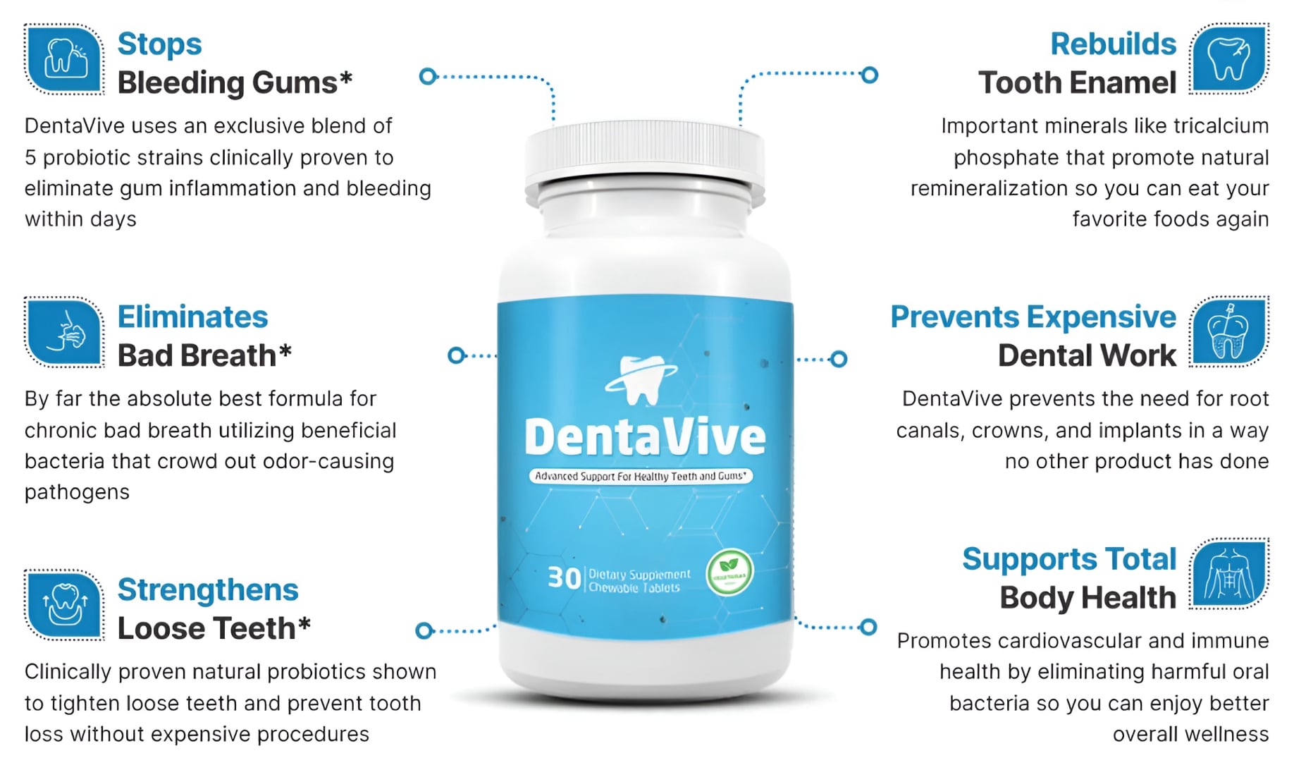 DentaVive